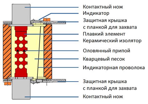 Принцип работы предохранителя