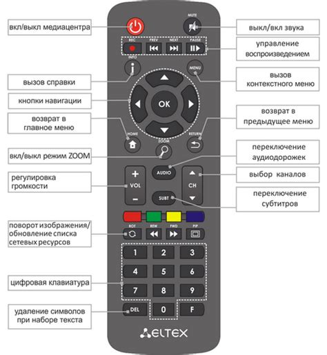 Принцип работы пульта Рим 04005