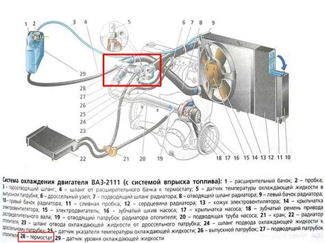 Принцип работы расширительного бачка системы охлаждения Киа Спектра