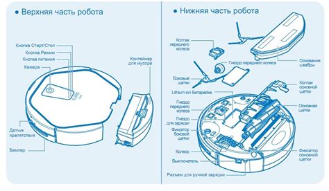 Принцип работы робота-пылесоса