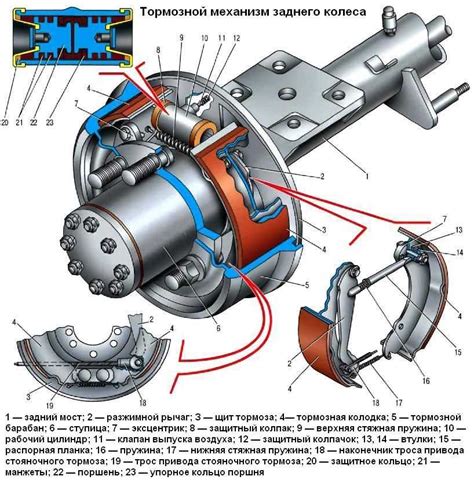 Принцип работы ручника
