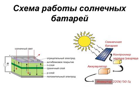 Принцип работы солнечного элемента