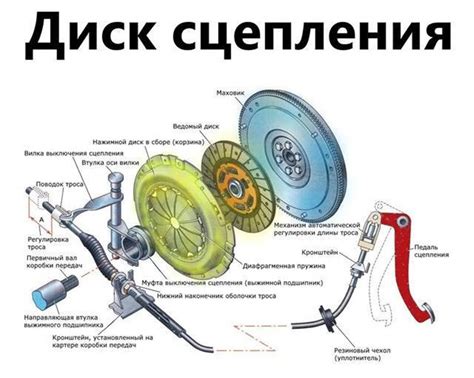 Принцип работы сцепления Ланоса: общая схема и последовательность действий