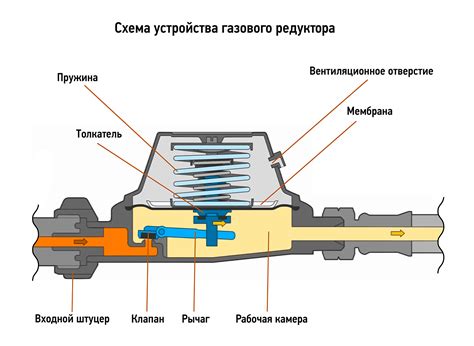 Принцип работы усовершенствованного пузырька