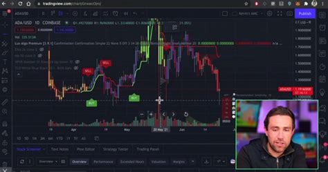 Принцип работы Lux algo