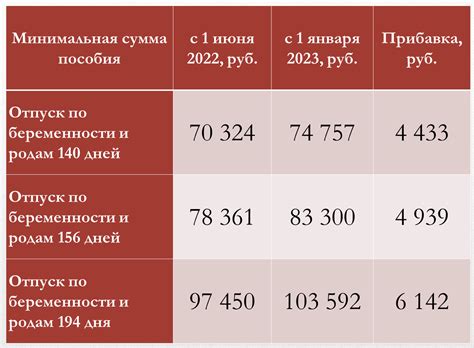 Принцип 4: Размер и частота выплат