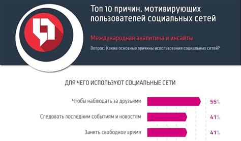 Причины использования эффекта эха