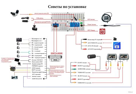 Причины и последствия автозапуска андроид магнитолы