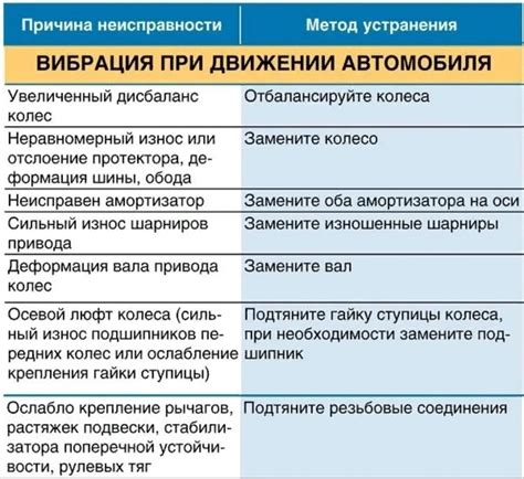 Причины и способы отключения mechvibes