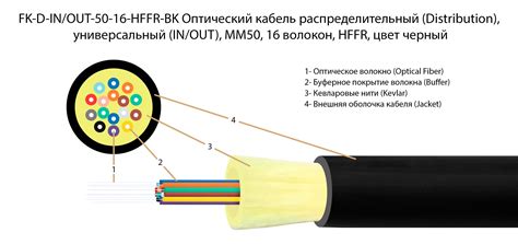 Причины повреждений оптоволоконного кабеля Ростелеком