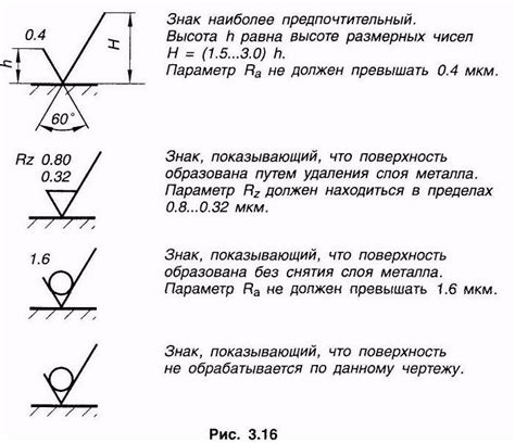 Причины шероховатости поверхности