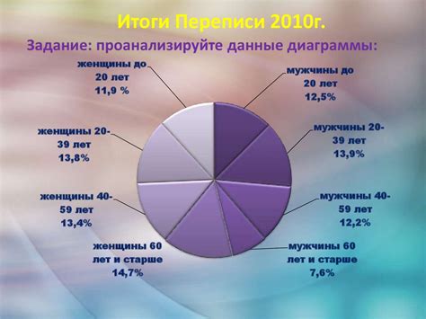 Проанализировать демографическую ситуацию