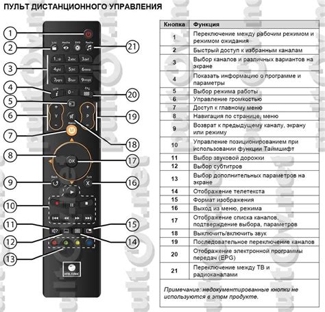 Проблема с выключением STB на пульте LG