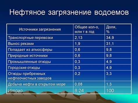 Проблемы, связанные с отключением службы бумажника KDE