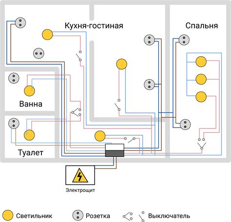 Проведение электропроводки для сабвуфера