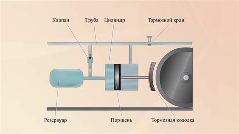 Проверка включения пневматического тормоза