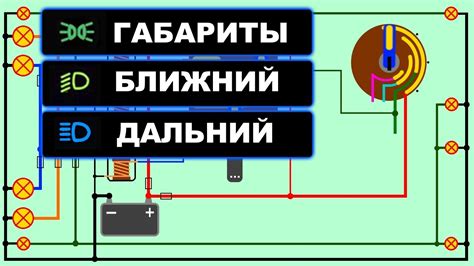 Проверка габаритных огней