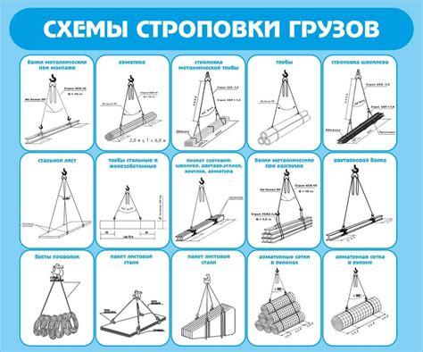Проверка закрепления груза и безопасная транспортировка