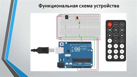 Проверка инфракрасного сигнала