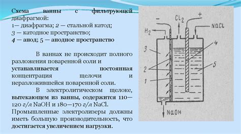 Проверка каустической соды: основные этапы
