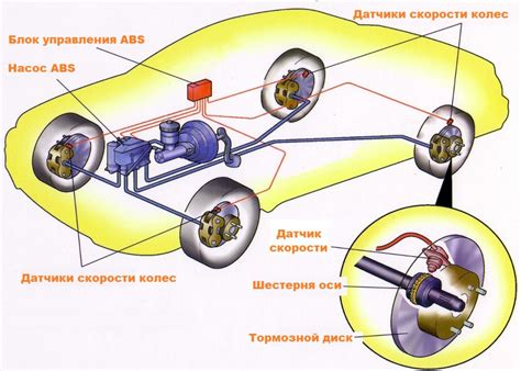 Проверка комплектации для отключения АБС Лансер 10 1.8