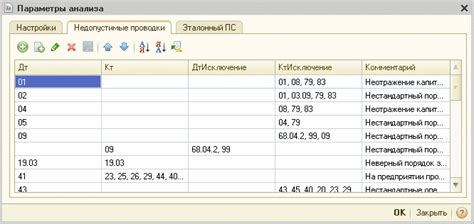 Проверка корректности работ