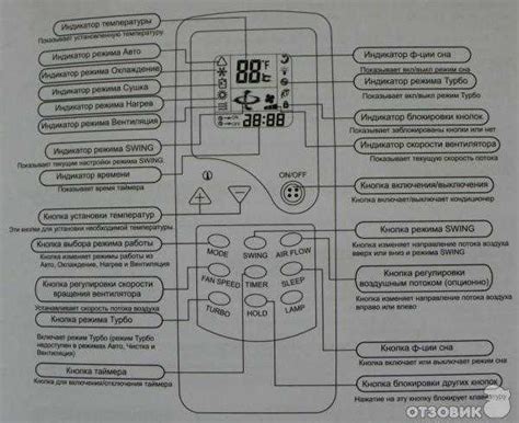 Проверка наличия пульта кондиционера