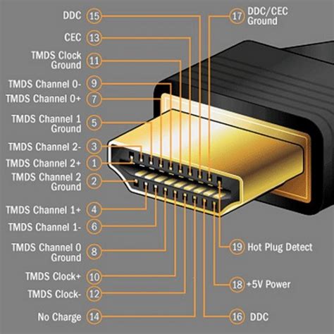 Проверка наличия HDMI-кабеля