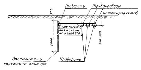 Проверка на заземление