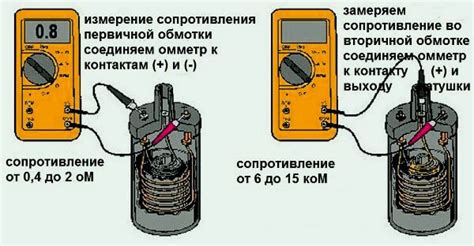Проверка основных компонентов зажигания