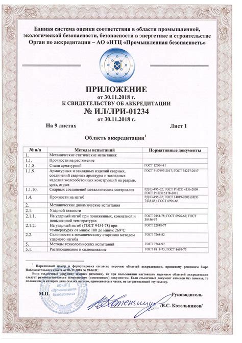 Проверка подлинности мускуса