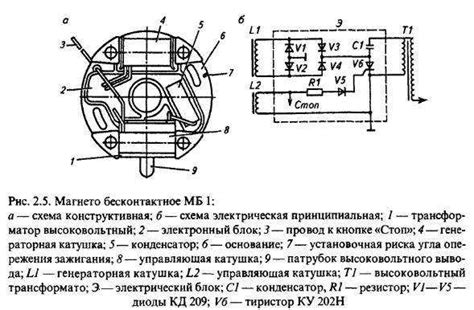 Проверка работоспособности магнето