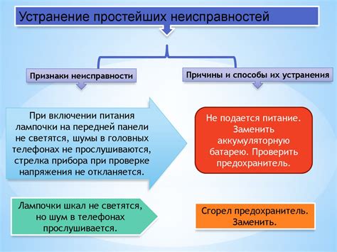 Проверка работоспособности телефона и проводной связи