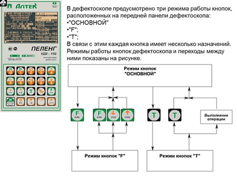 Проверка работы кнопок на передней панели старого телевизора Ролсен