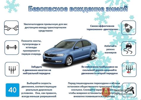 Проверка работы кондиционера и регулировка температуры