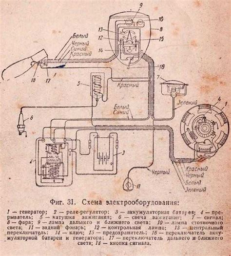 Проверка работы мотороллера