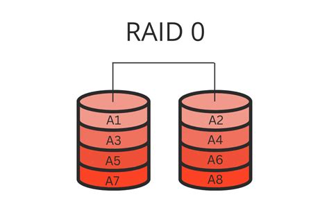 Проверка работы RAID 0