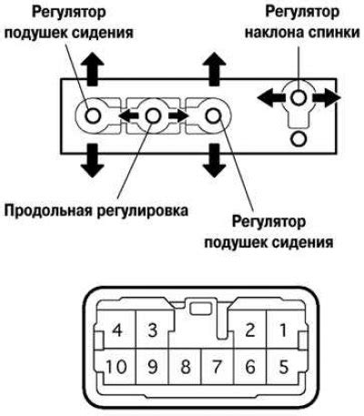 Проверка регулировки тросиков переднего и заднего переключателя