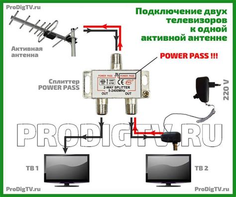 Проверка совместимости усилителя и телевизора