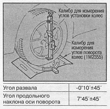 Проверка углов установки колес