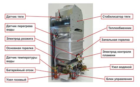 Проверка функциональности и вида