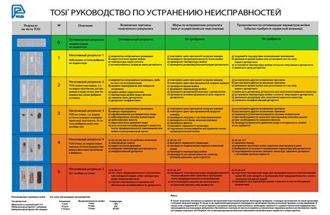 Проверка эффективности очистки и дополнительные рекомендации