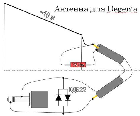 Проверьте антенну и соединения