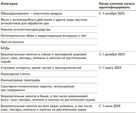 Проверьте изменения