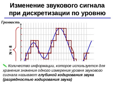 Проверяем громкость звукового сигнала