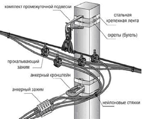 Провода