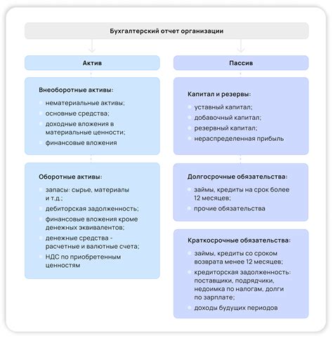 Программные источники проверки баланса