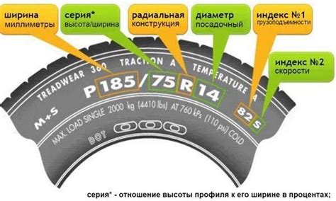 Производитель и год выпуска