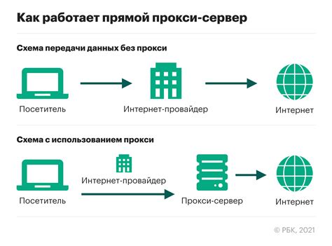 Прокси-серверы в обходе блокировки