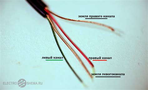 Проследите за шнуром наушников